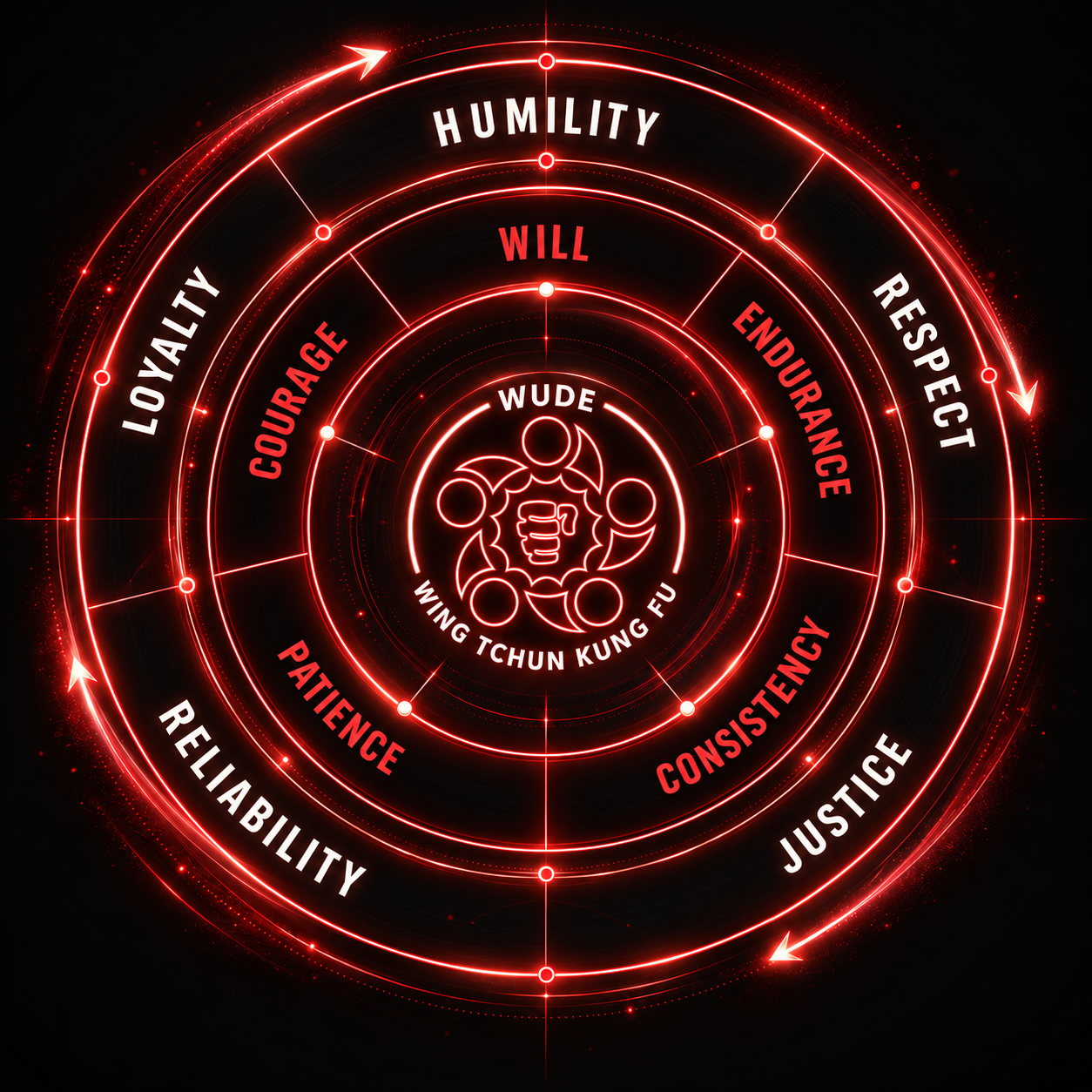 Mind Morality — 5 qualities / Action Morality — 5 qualities